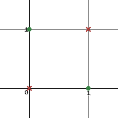 xor problem space